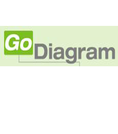 GoDiagram 圖形化軟體