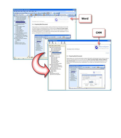 Macrobject Word-2-CHM Converter 文件轉換工具