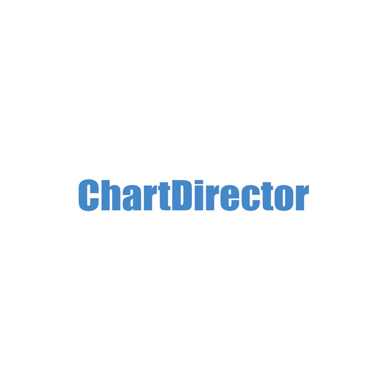 ChartDirector v7 圖表製作軟體